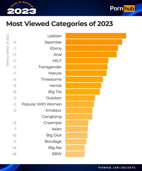 TOP PORN CATEGORIES